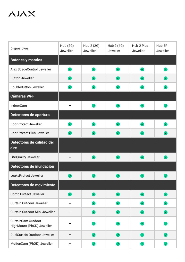 Compatibilidad dispositivos Ajax