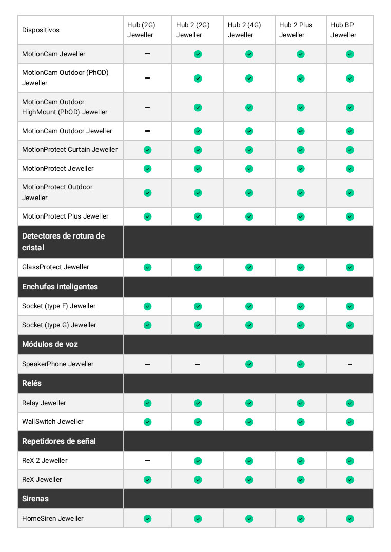 Compatibilidad dispositivos Ajax 2