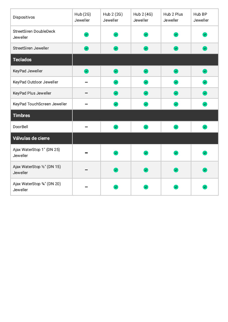 Compatibilidad dispositivos Ajax 3