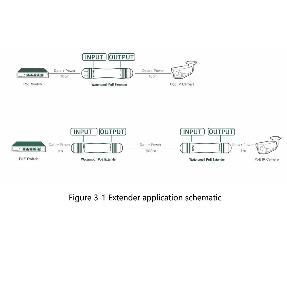 Esquema de conexionado extensor PoE POE-EXT01-800M-IP67